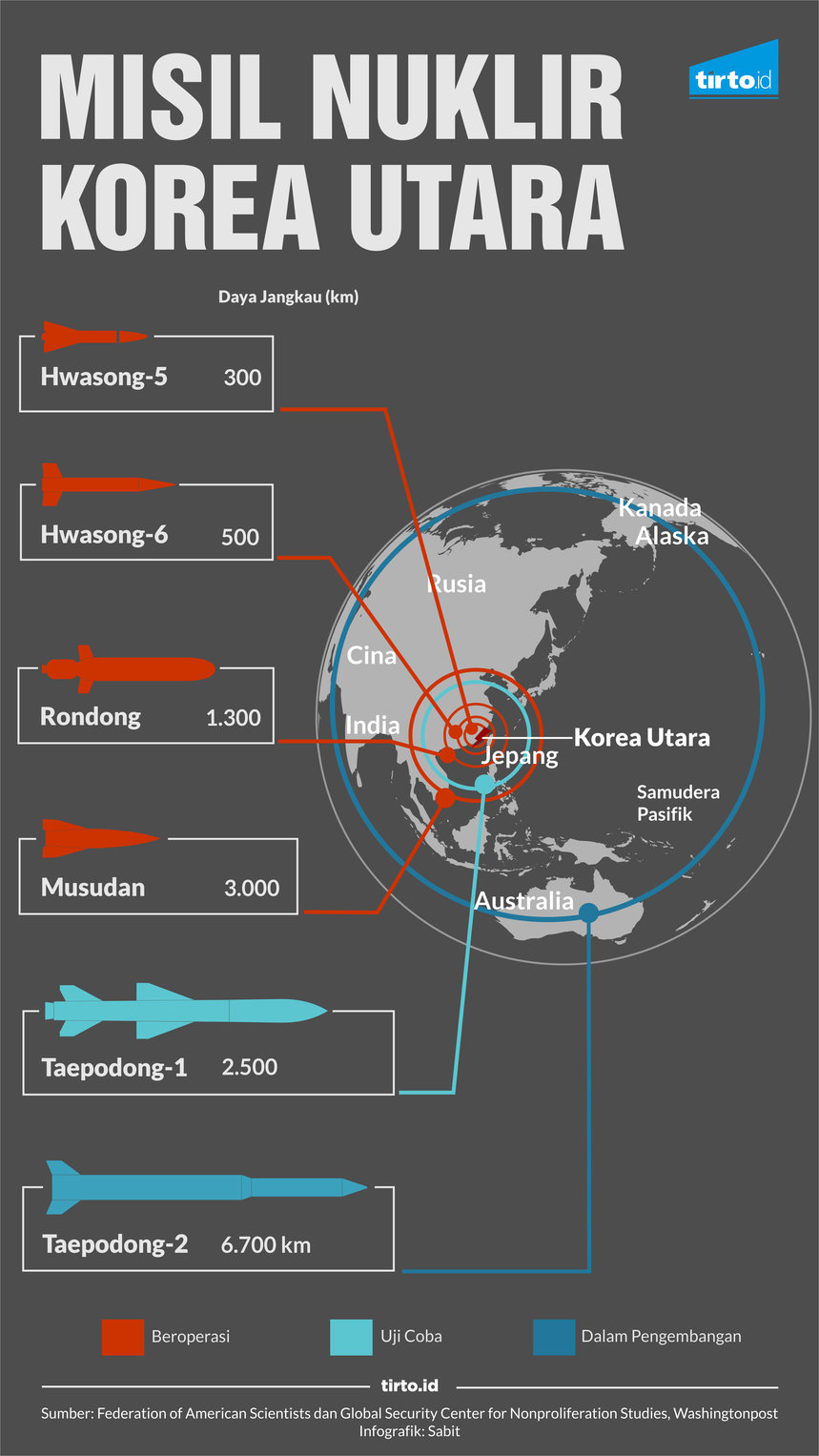 Infografik Misil Nuklir Korea Utara