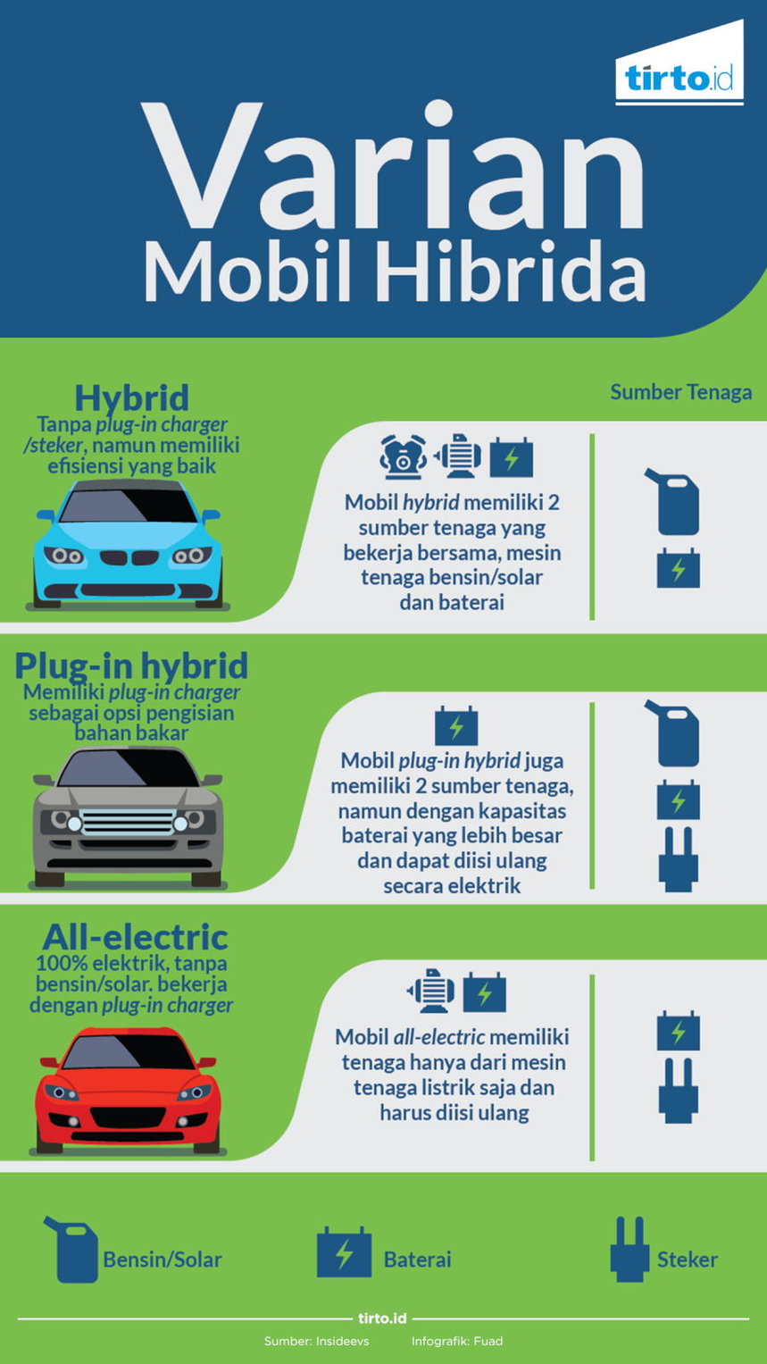 Infografik Varian Mobil Hibrida