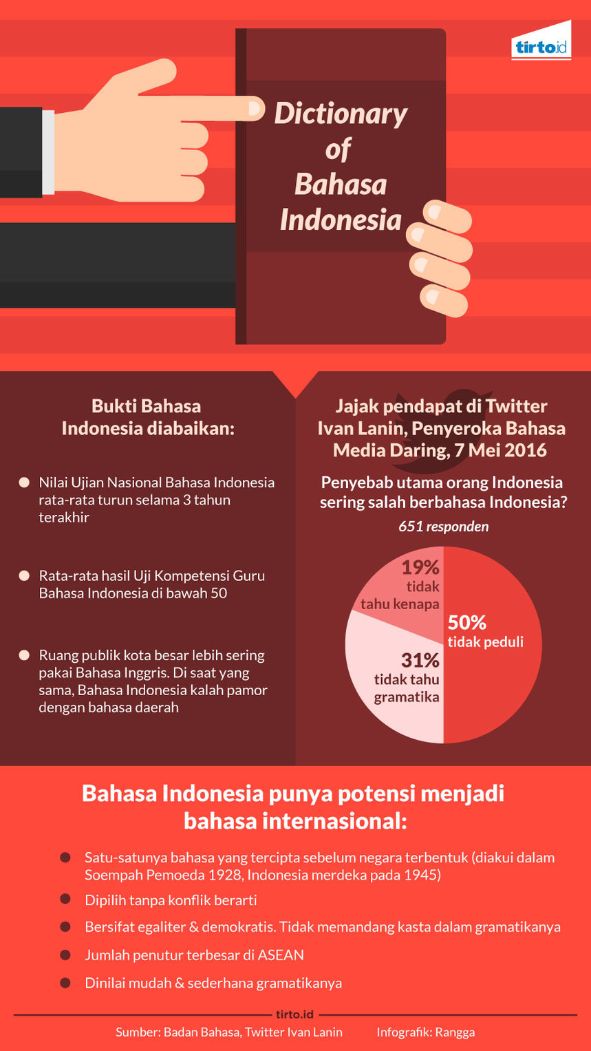INFOGRAFIK Kamus Besar Bahasa Indonesia