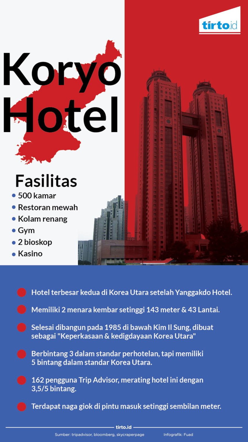 Infografik Koryo Hotel