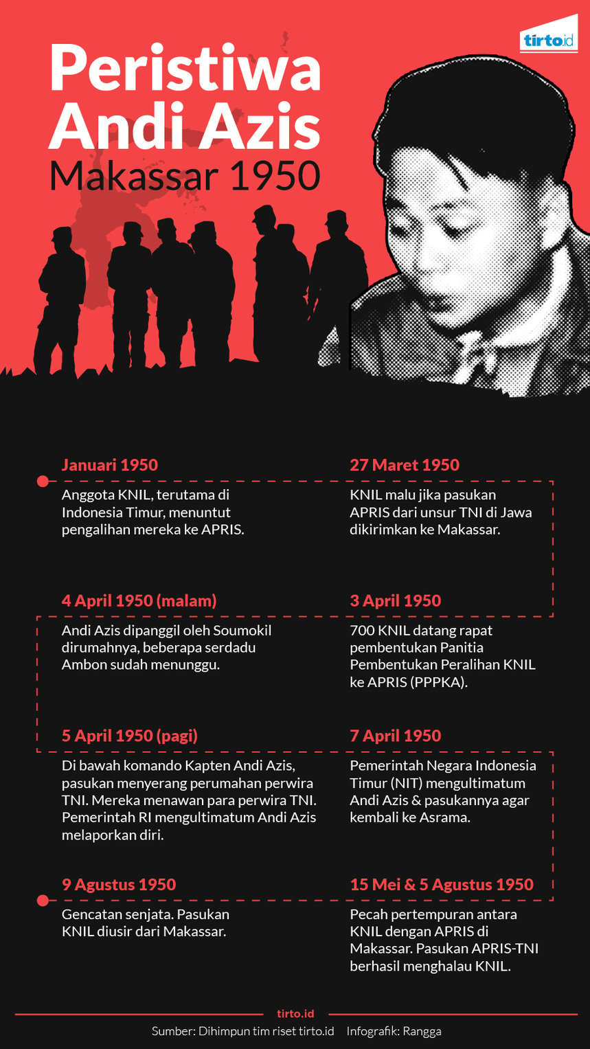 Infografik Peristiwa Andi Azis Makassar 1950