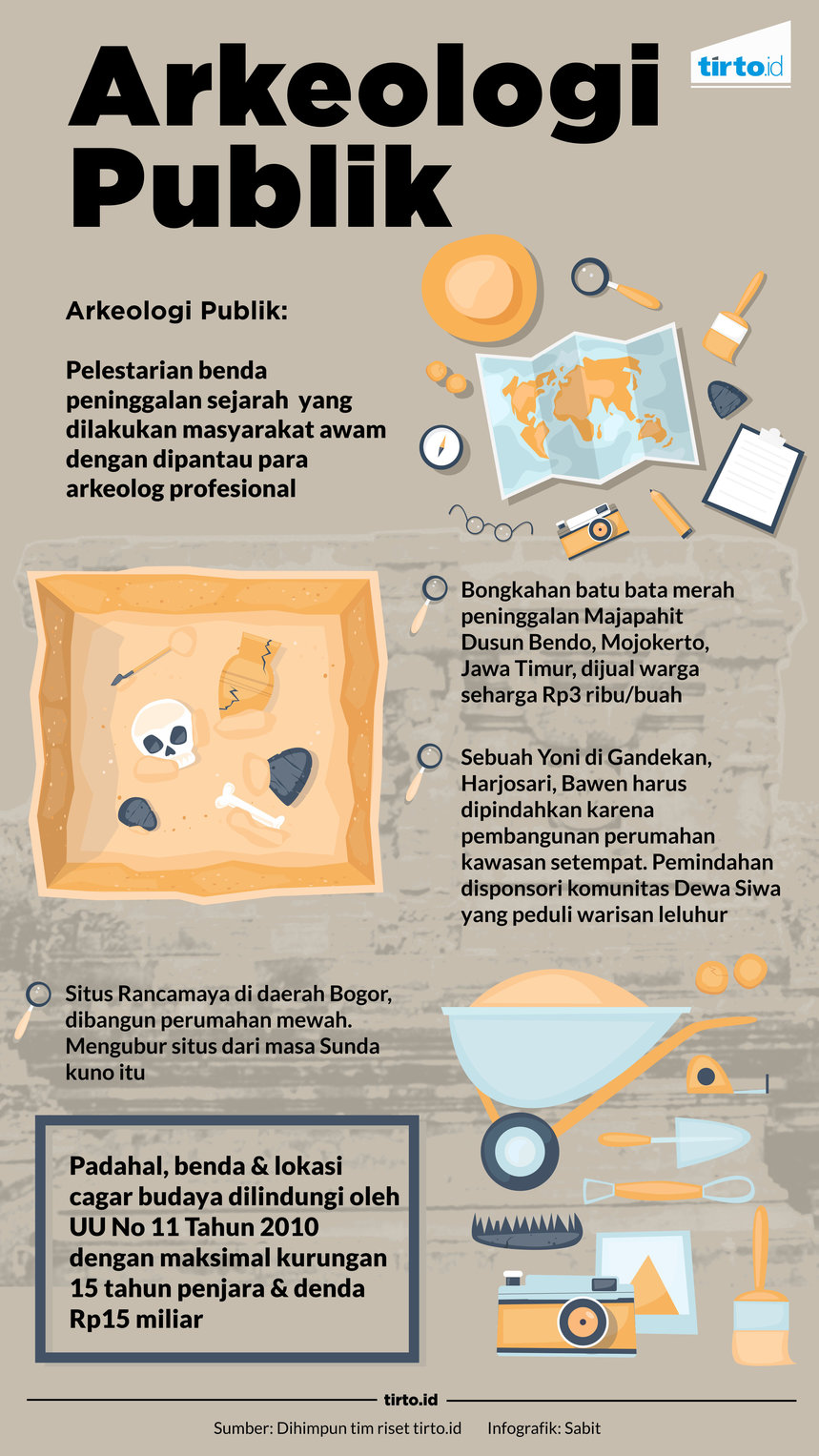 Infografik Arkeologi Publik