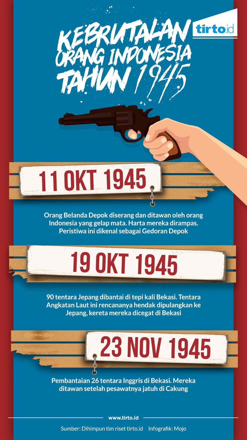 Infografik Kebrutalan Tahun 1945