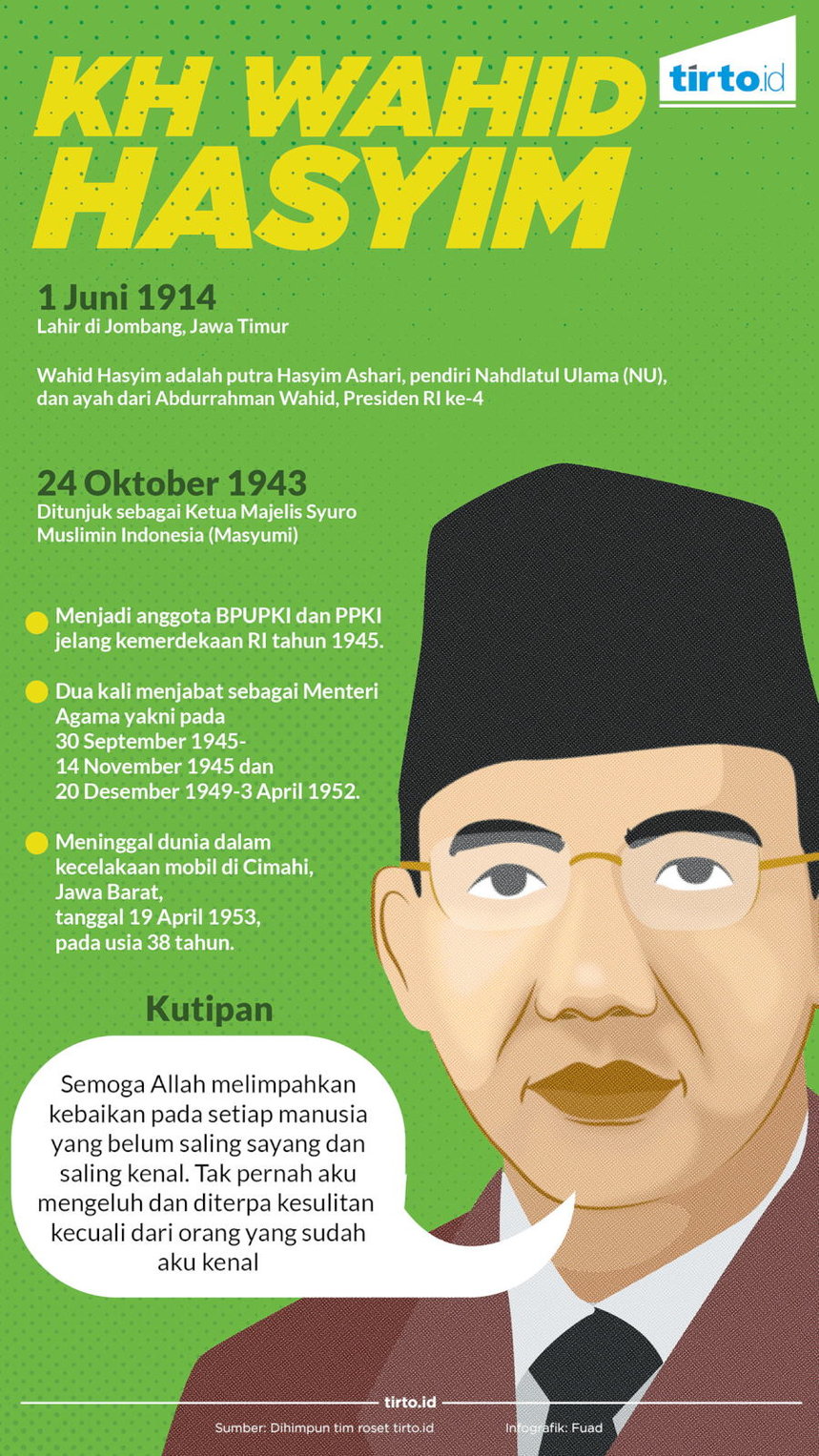 Infografik KH Wahid Hasyim