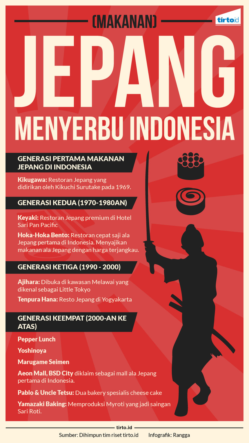 Infografik Makanan Jepang Menyerbu Indonesia