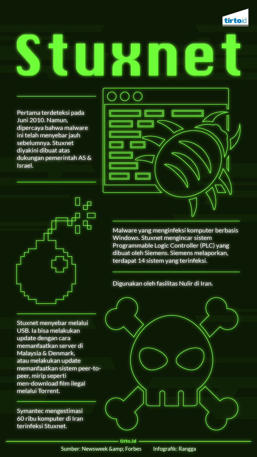 Infografik Stuxnet