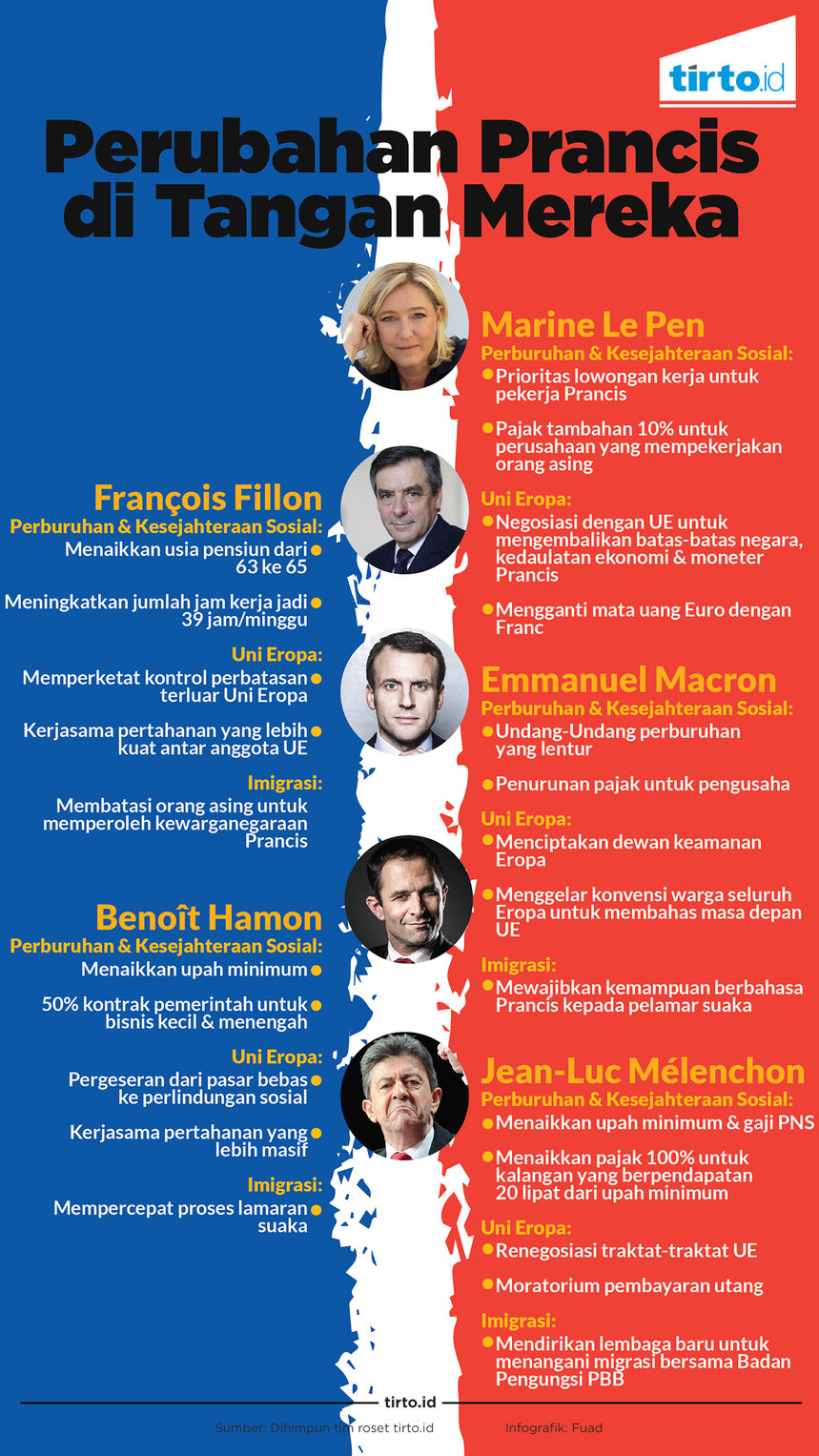 Infografik Perubahan Prancis di Tangan Mereka