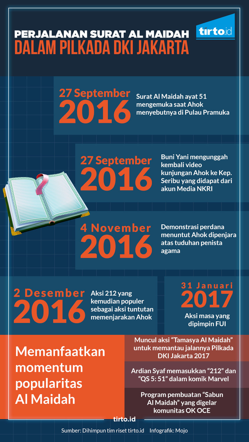 Infografik HL perjalanan Surat Al Maidah