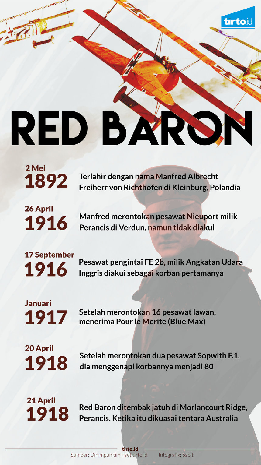 INFOGRAFIK RED BARON