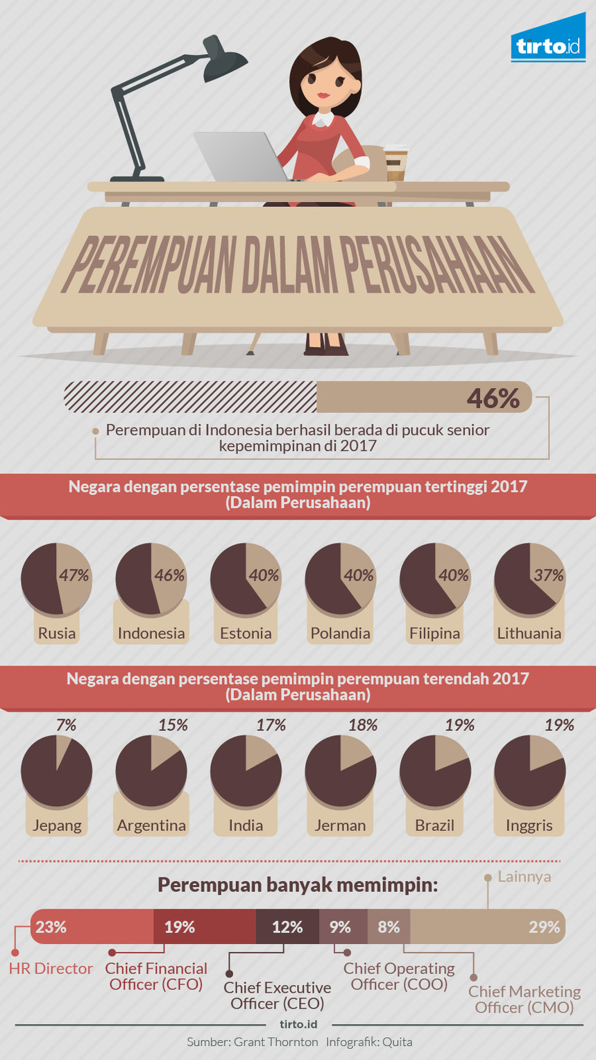 Infografik Perempuan Dalam Perusahaan 