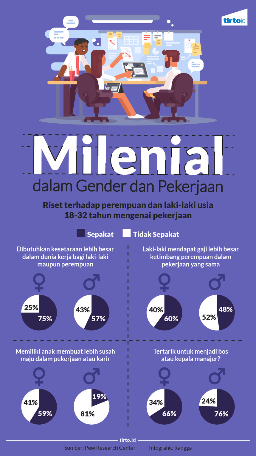 Infografik Milenial