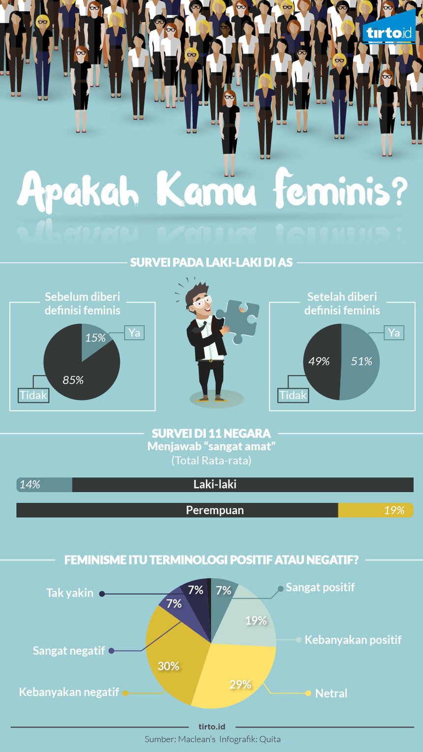 Infografik Feminis