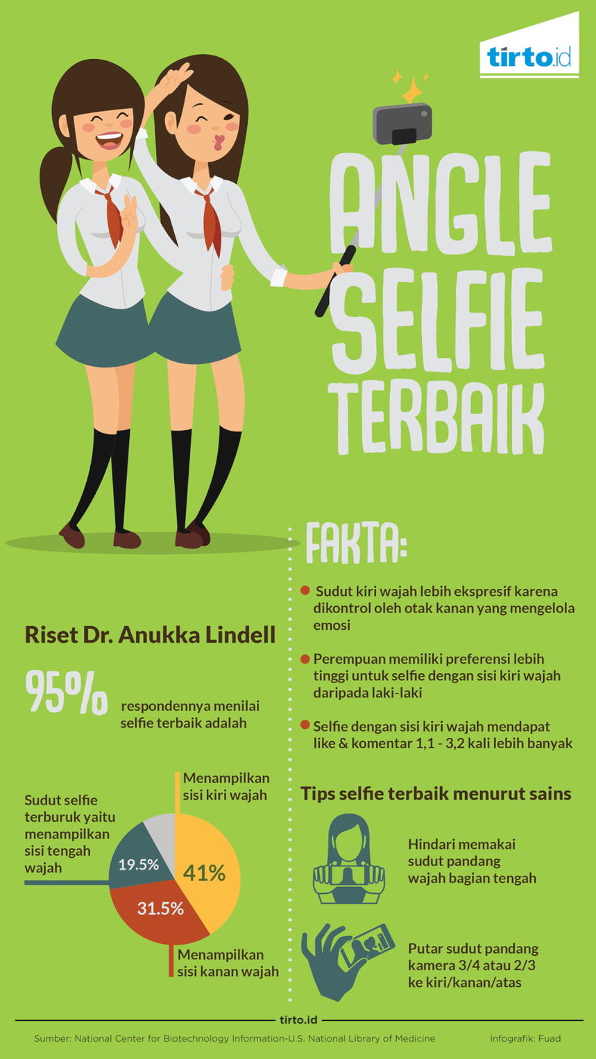 Infografik Angle Selfie