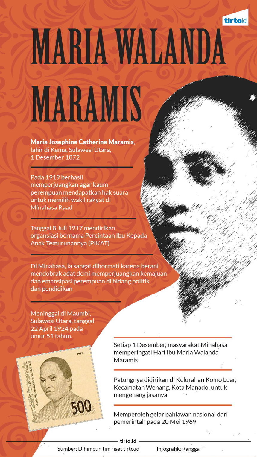 Infografik Maria Walanda Maramis