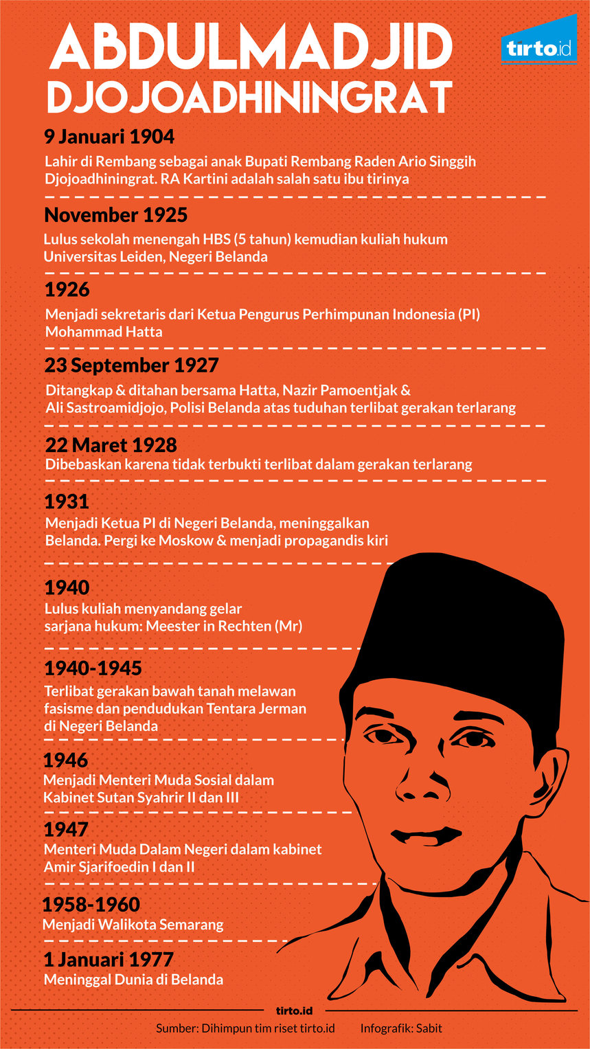 infografik abdulmadjid