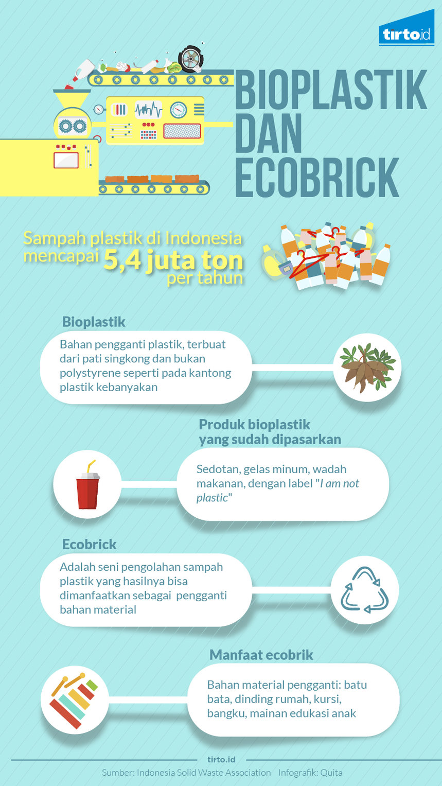 Infografik Bioplastik dan Ecobrick