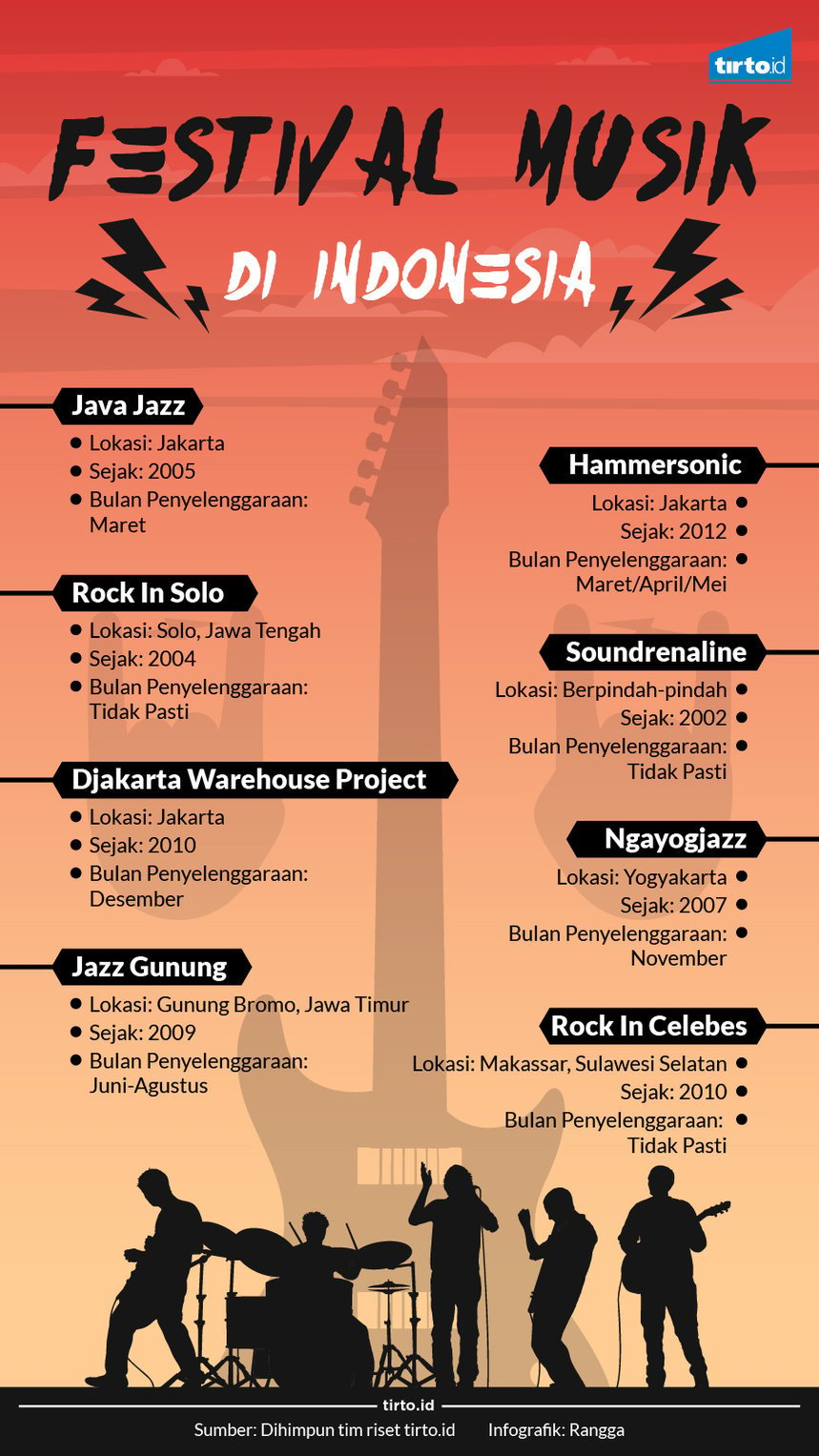 Infografik Festival Musik di Indonesia