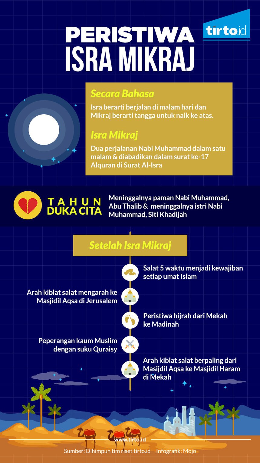 Infografik Peristiwa Isra Mikraj