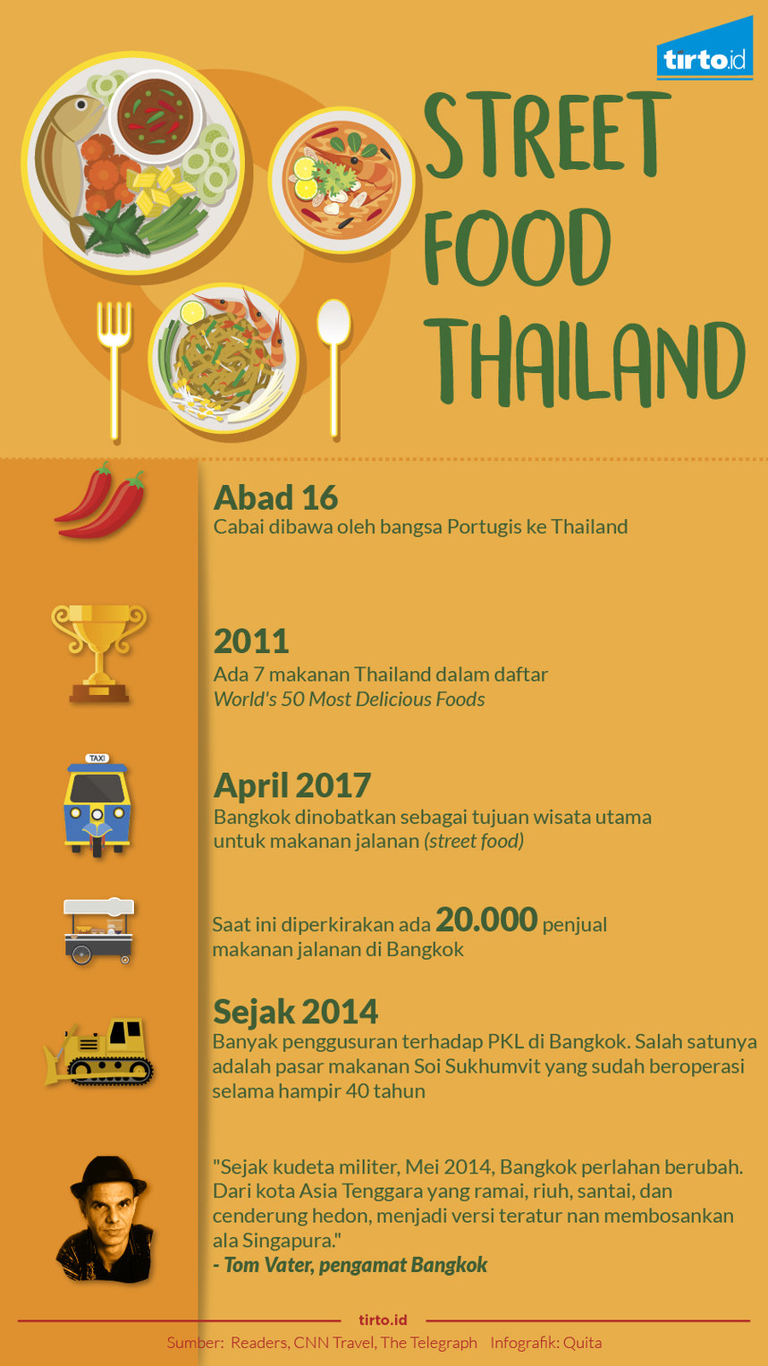 Infografik Street food Thailand
