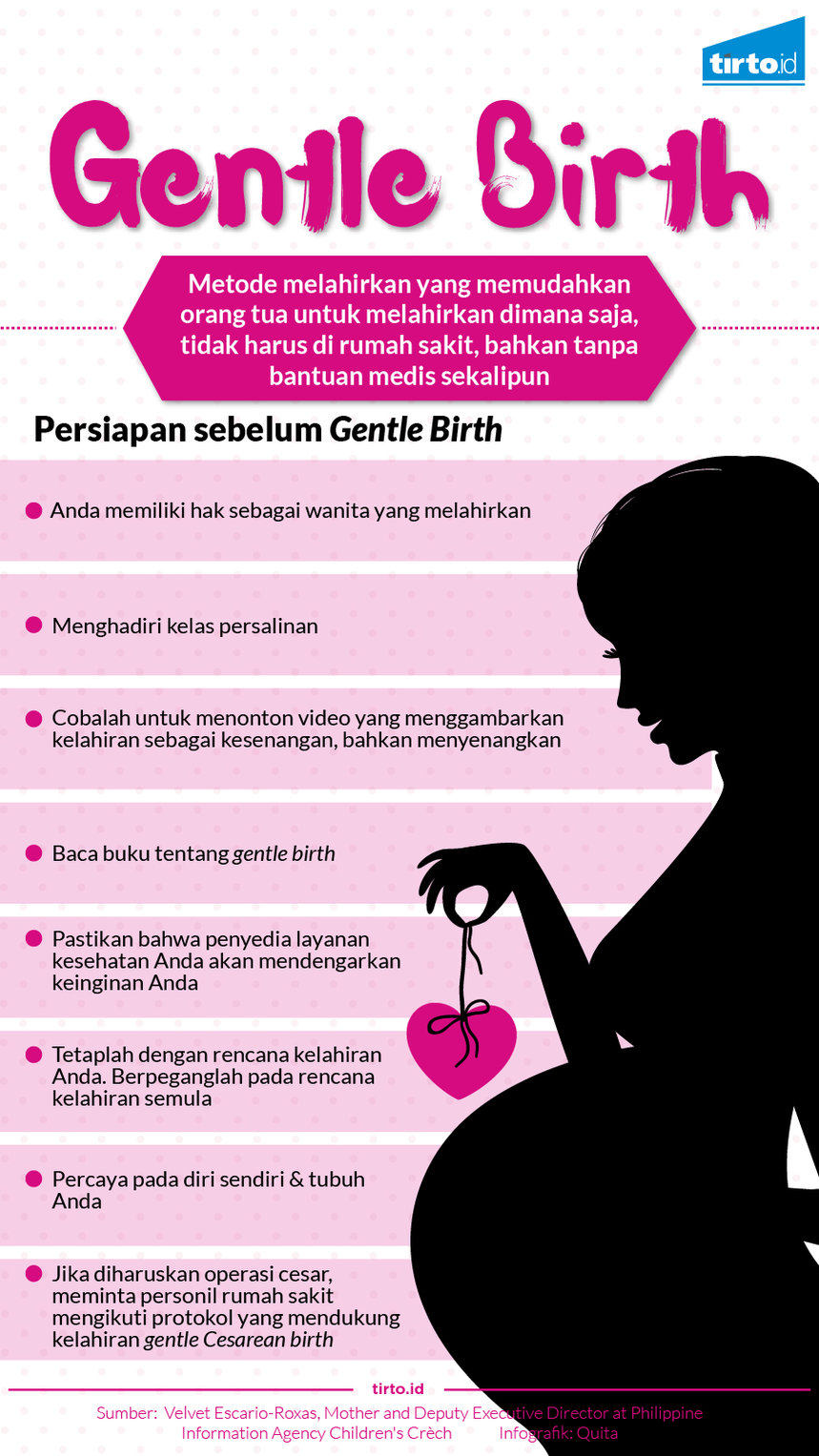 Infografik Gentle Birth