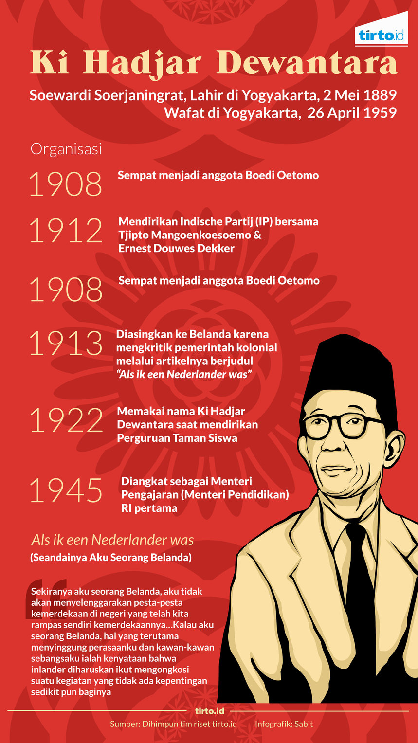 Biografi Singkat Pahlawan Nasional Ki Hajar Dewantara – Penggambar