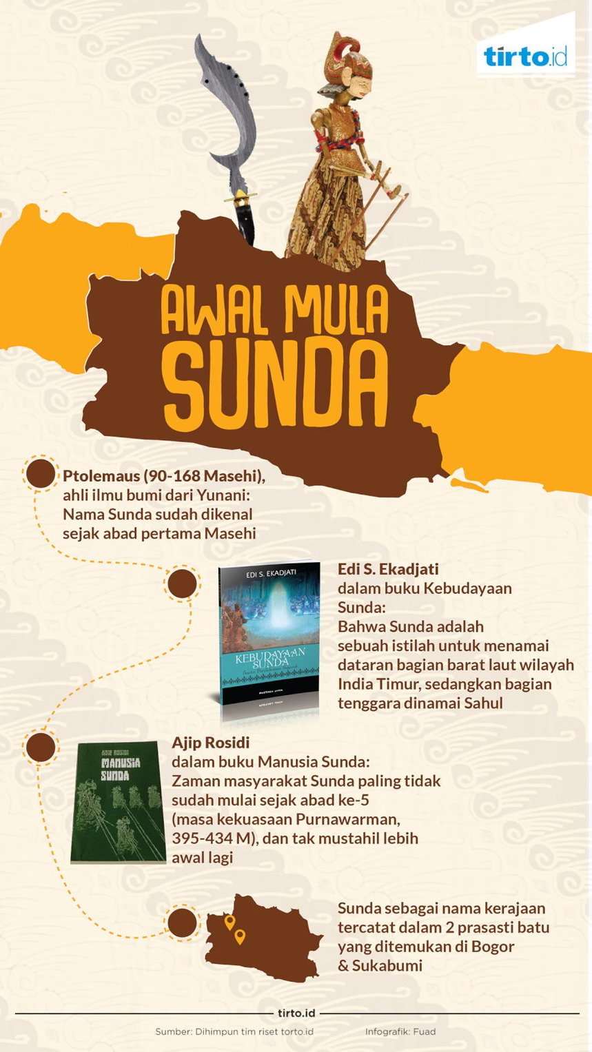 Infografik Awal Mula Sunda