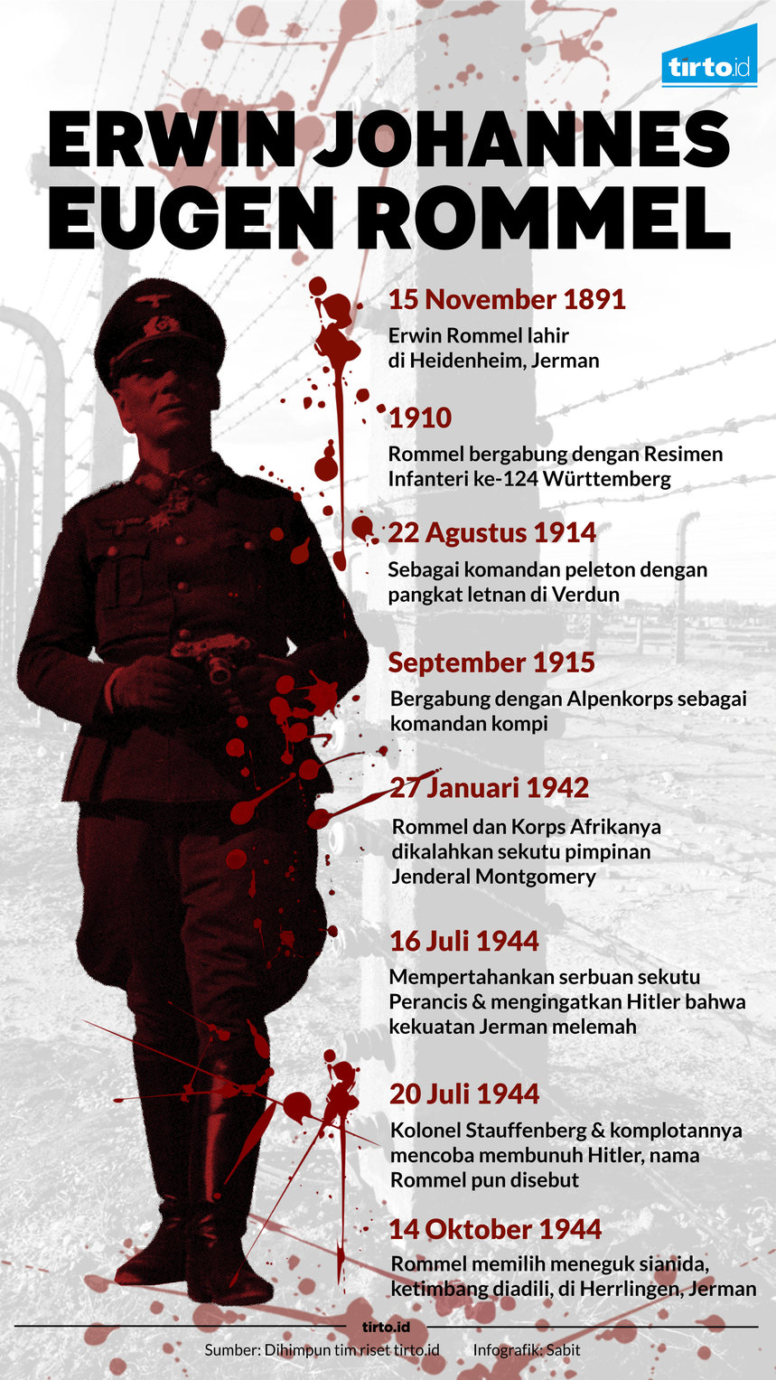 Infografik-erwin-rommel-sabit