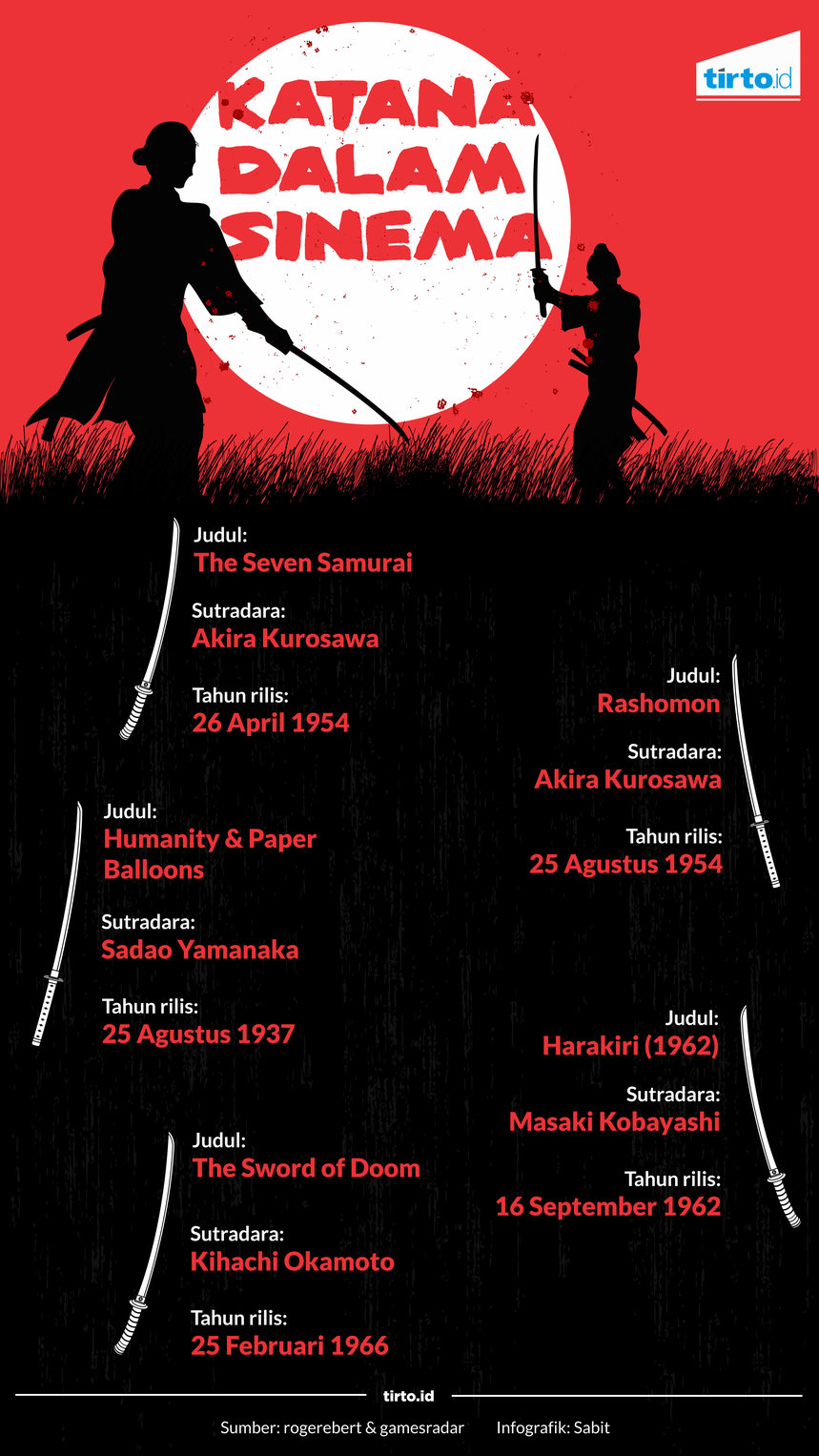 Infografik Katana Dalam Sinema
