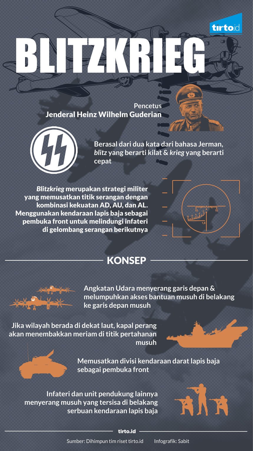 Infografik Blitzkrieg