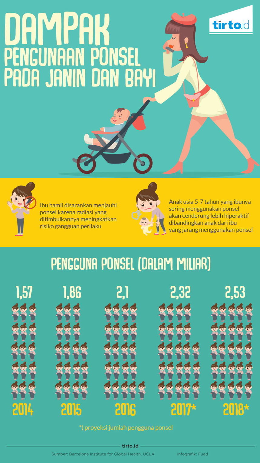 Infografik Dampak Penggunaan Ponsel Pada Janin