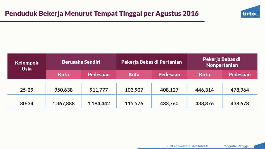  infografik-periksa-data-penduduk-milennial-indonesia-freelancer