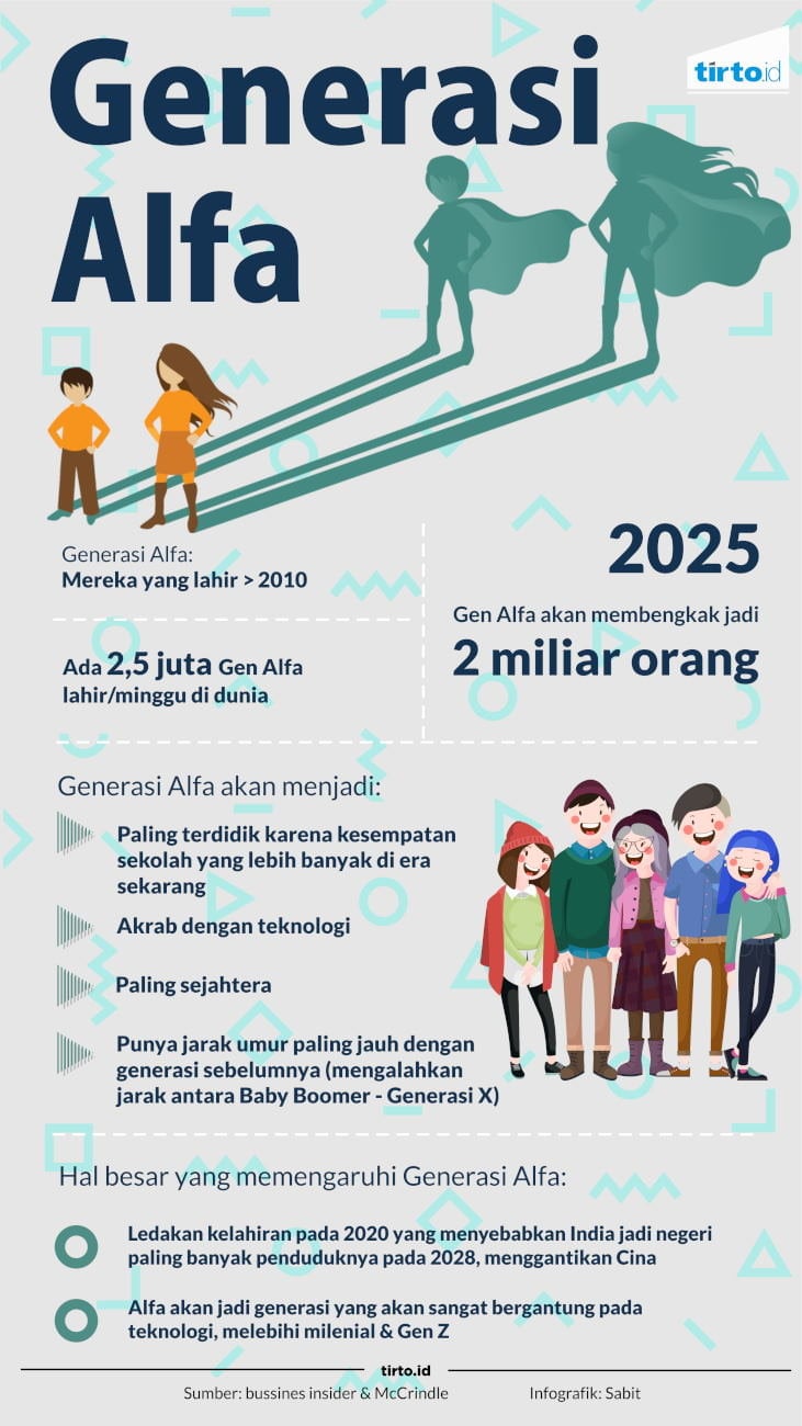 Habis Milenial dan Generasi Z, Terbitlah Generasi Alfa 