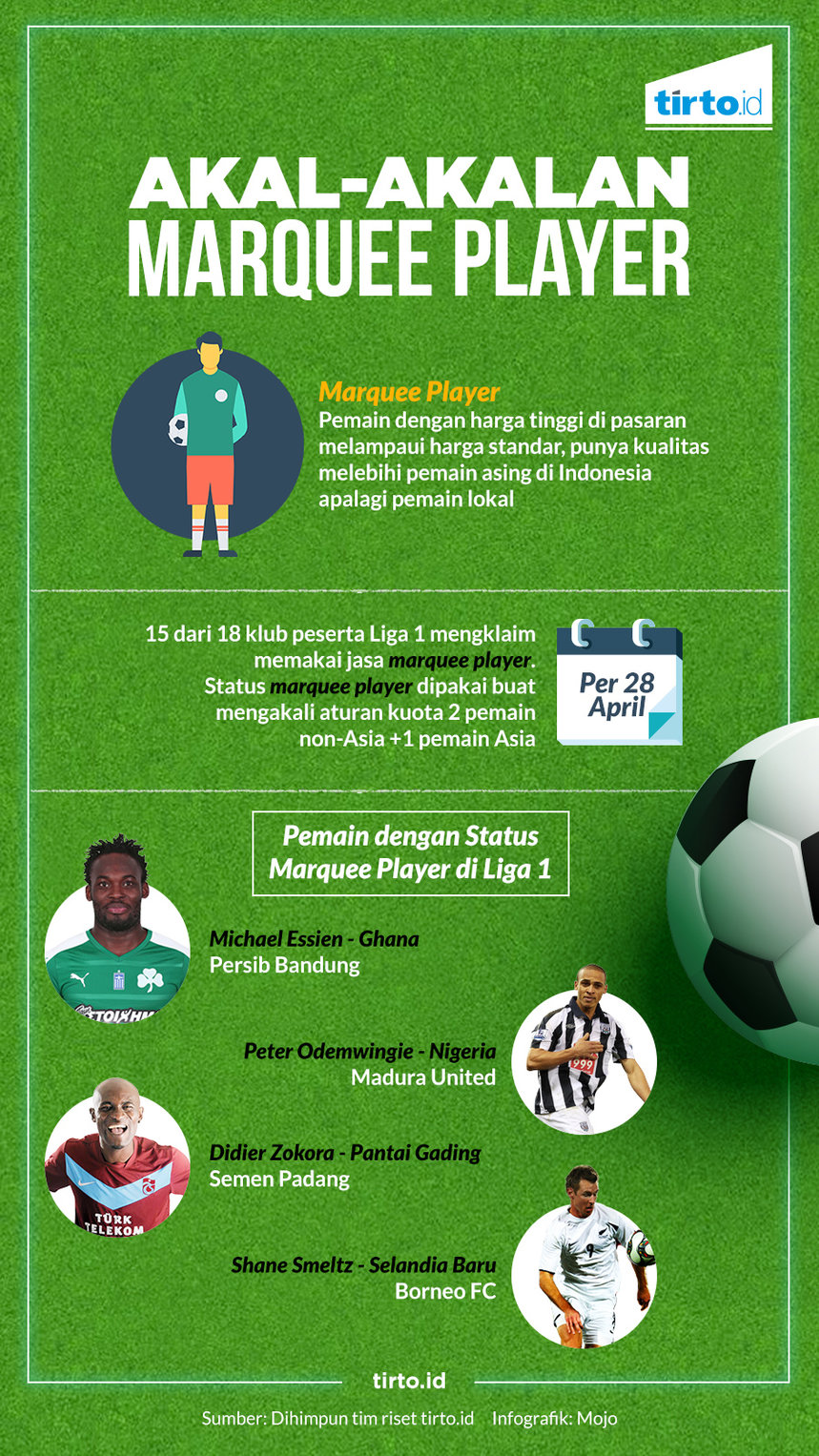 infografik HL akal akalan marque player