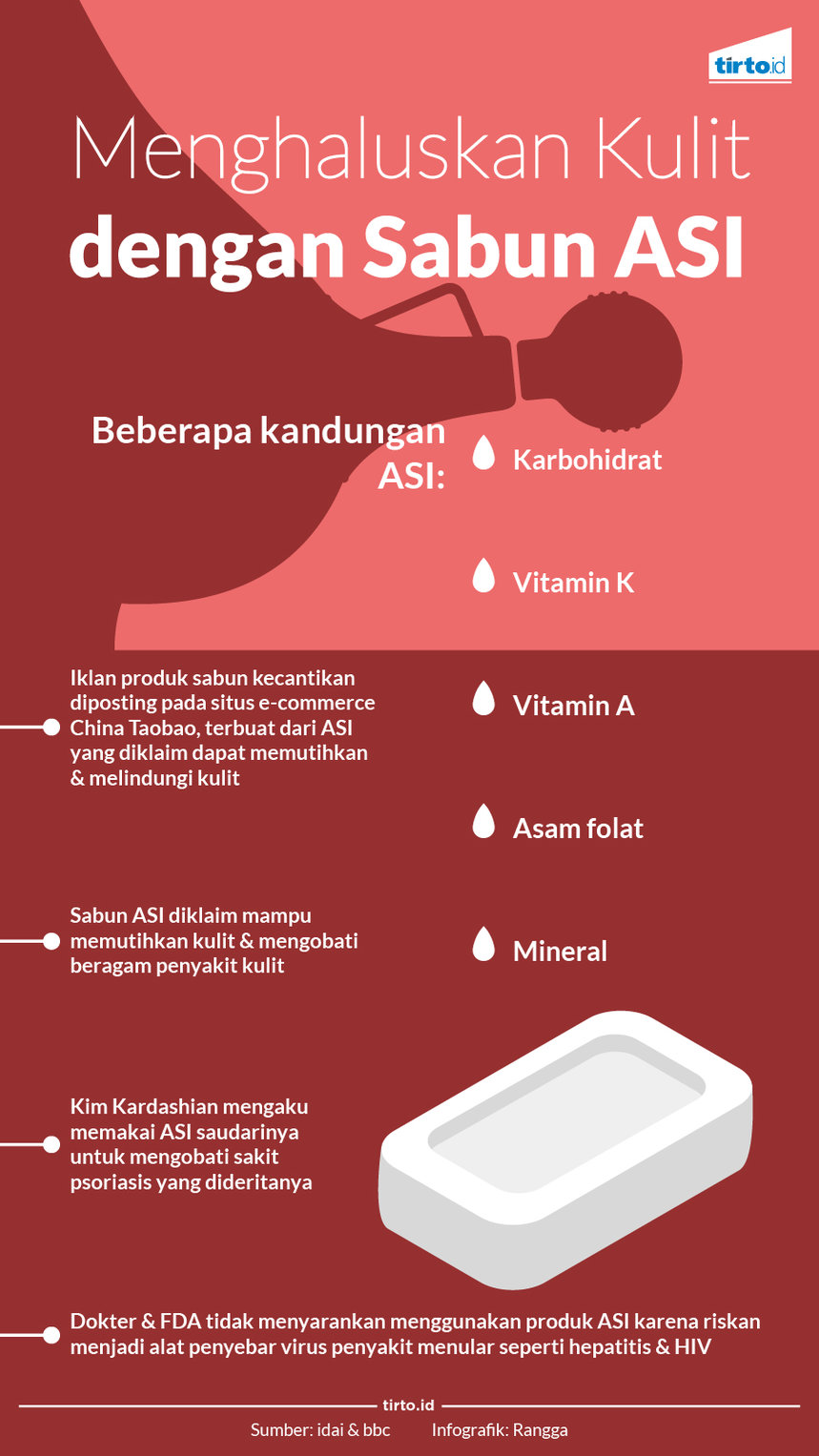 Infografik Menghaluskan Kulit dengan sabun Asi