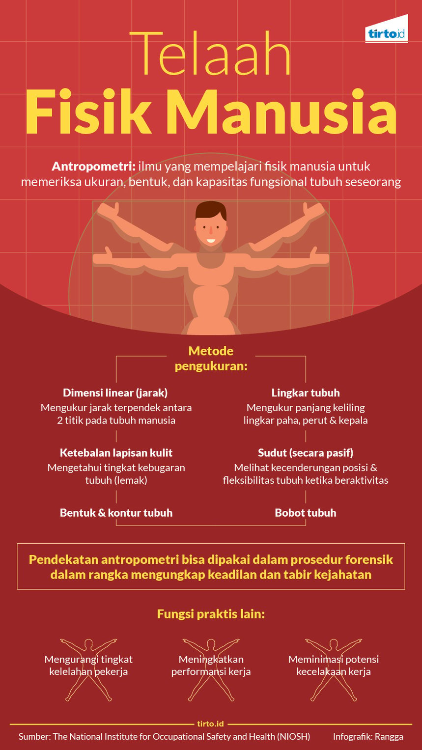 Infografik Telaah Fisik Manusia