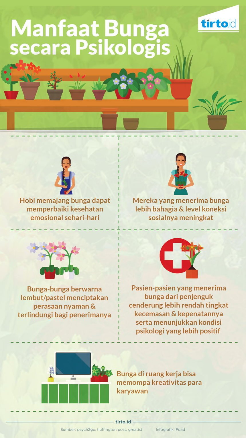Infografik Manfaat Bunga