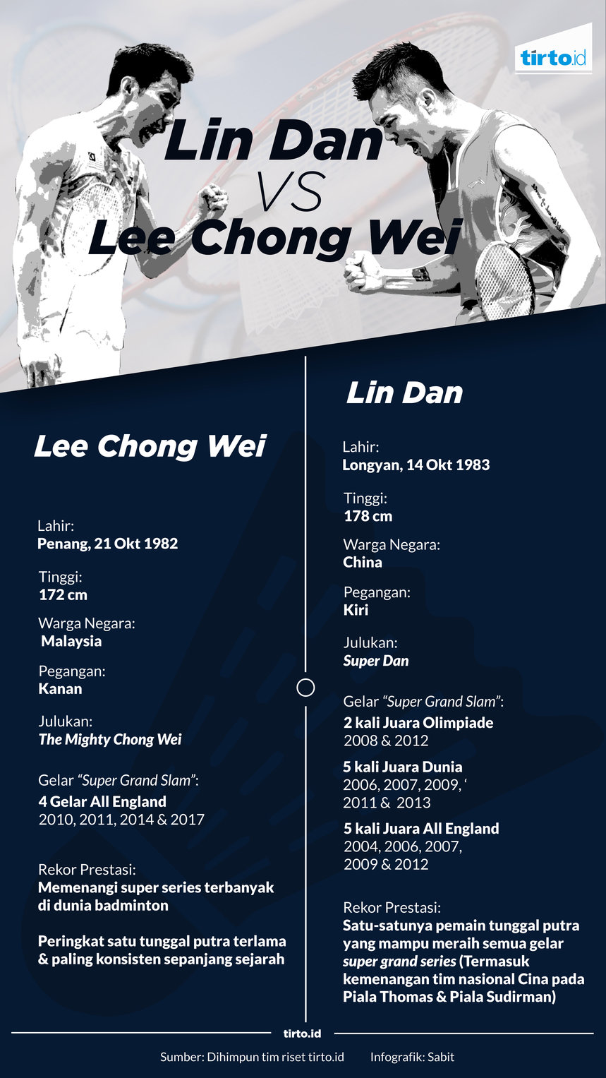 Infografik Lin dan Vs Lee Chong Wei