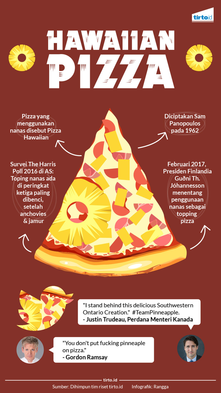 Infografik Hawaiian Pizza