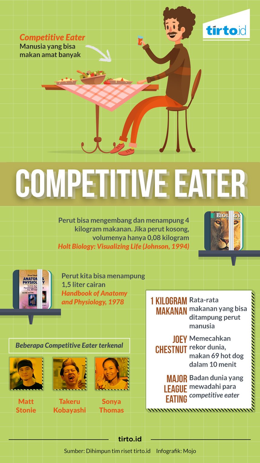 Infografik Competitive eater 
