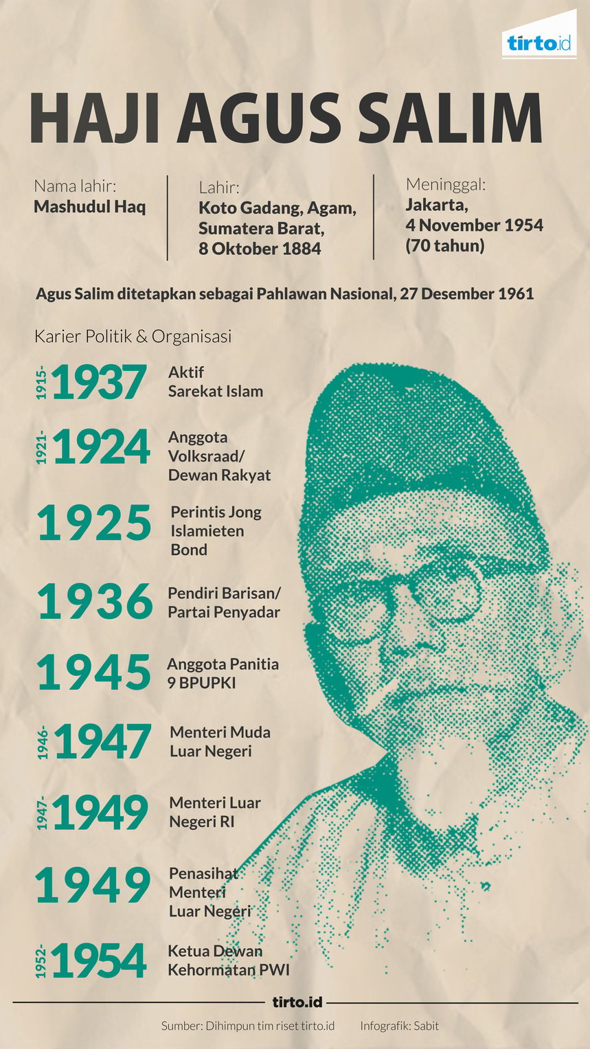 infografik haji agus salim