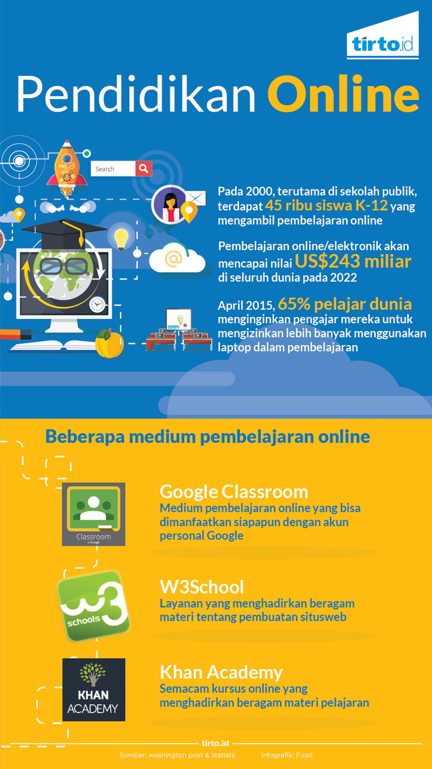 Infografik Pendidikan Online