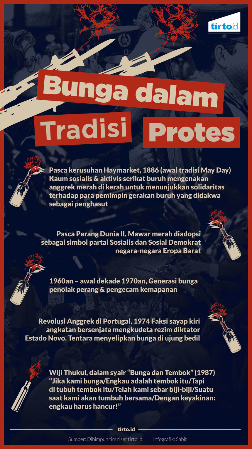 Infografik Bunga Dalam Tradisi Protes 