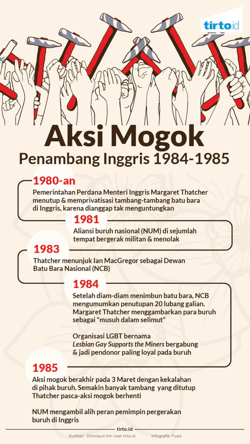 Infografik Aksi Mogok