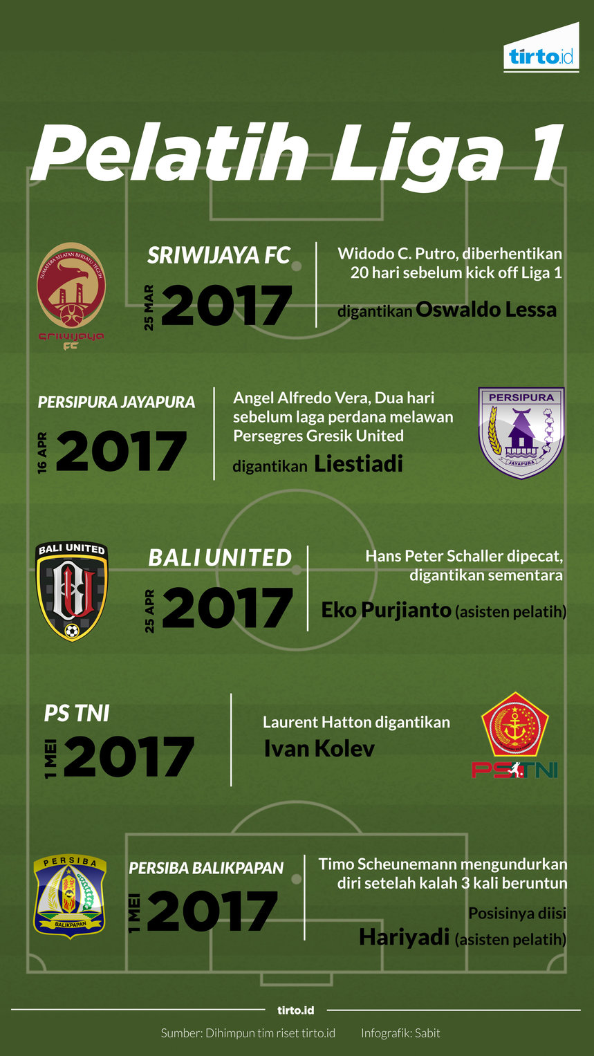 infografis pelatih liga 1