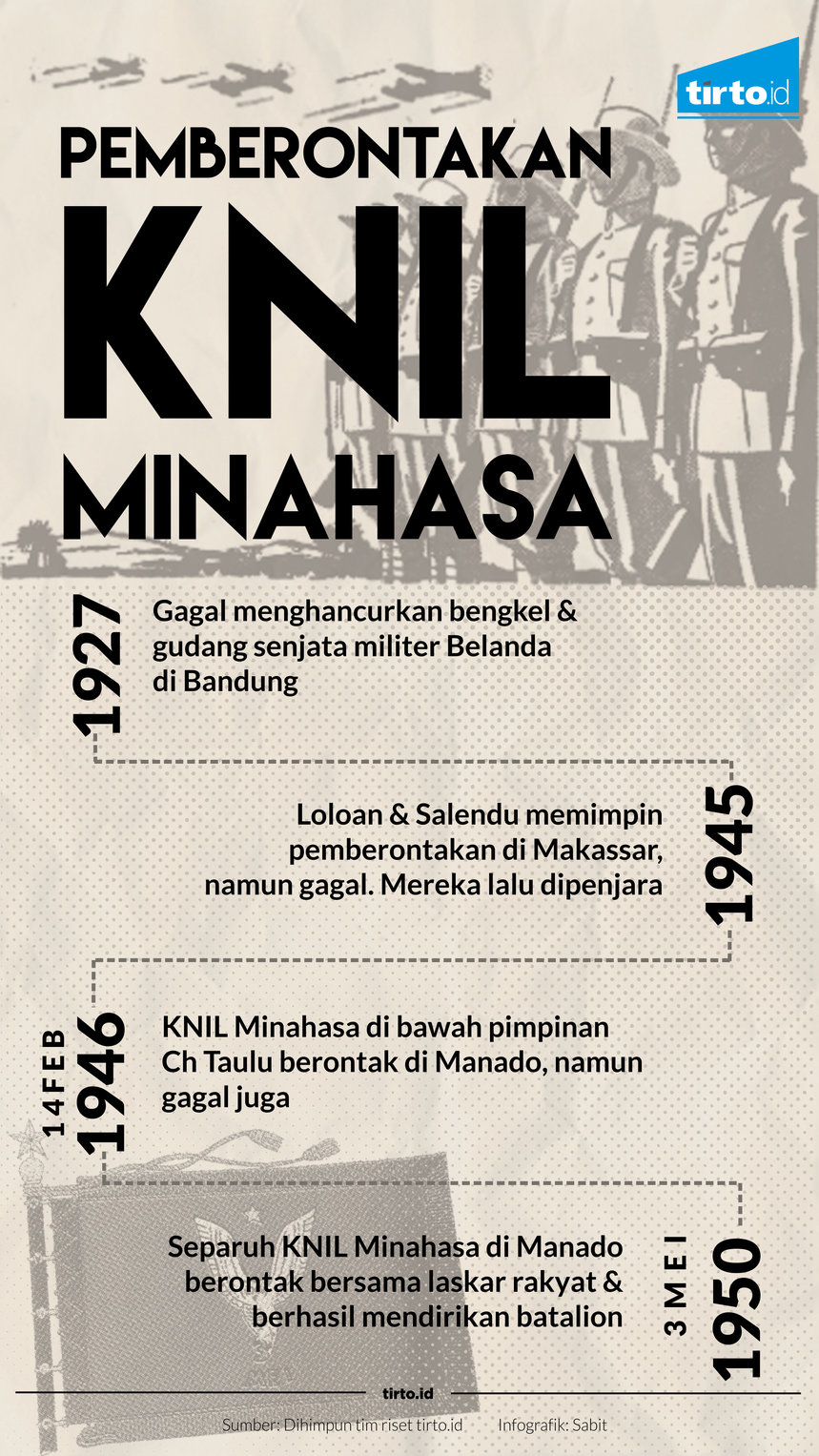 infografik KNIL
