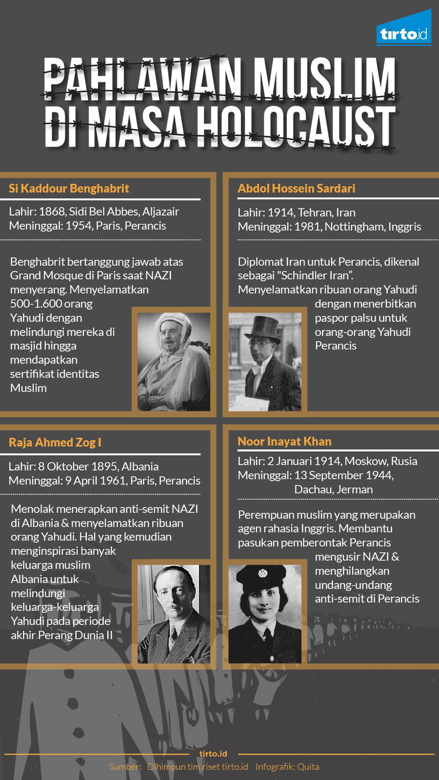 Infografik Pahlawan Muslim