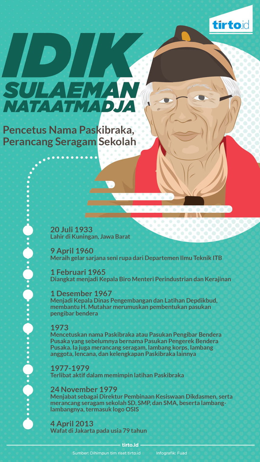 Infografik Idik Sulaeman