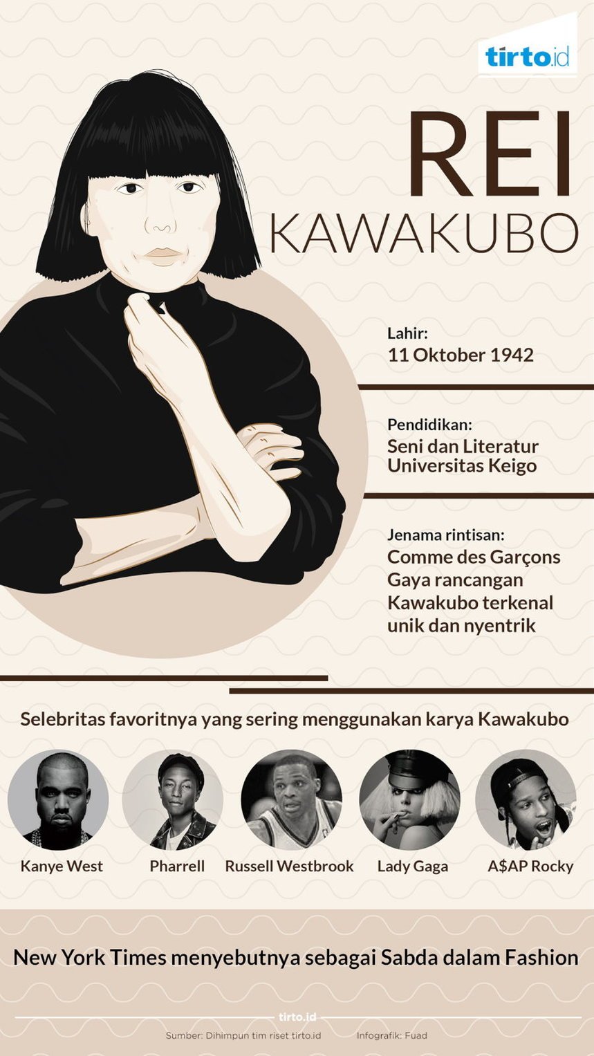 Infografik Rei Kawakubo