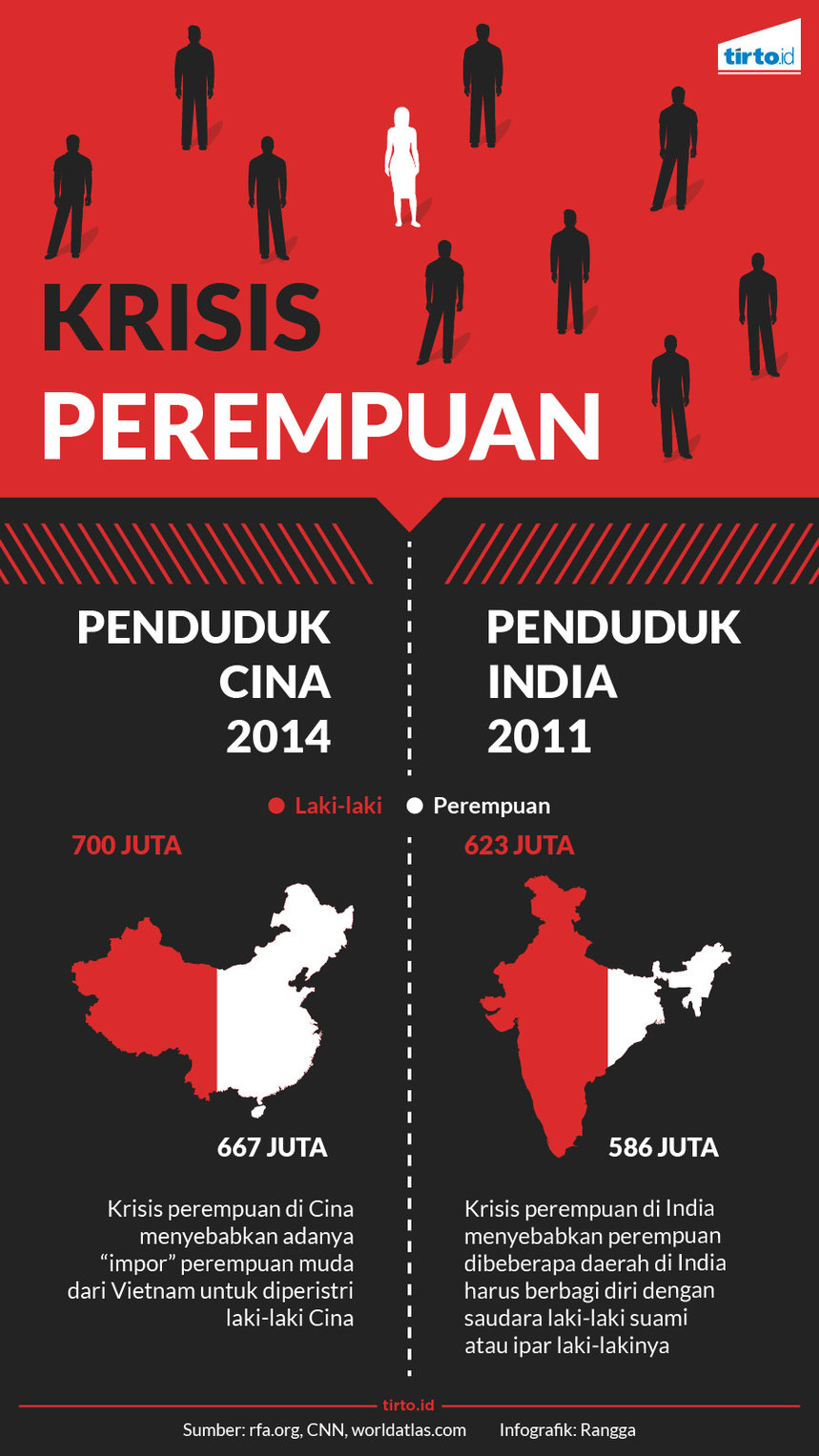 infografik krisis perempuan