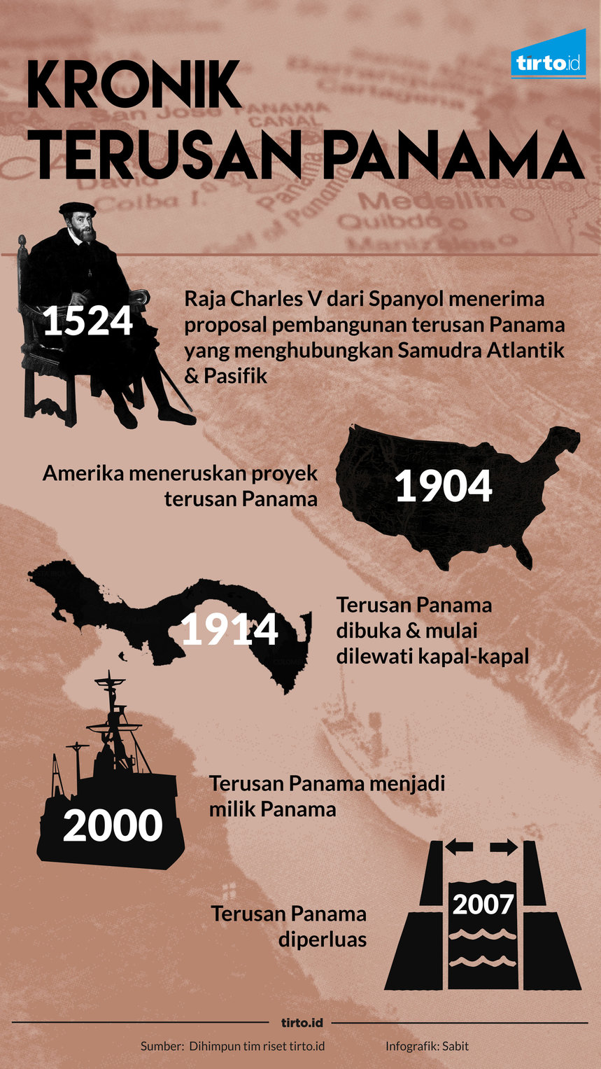 infografik-kronik-panama